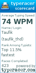 Scorecard for user taufik_thd
