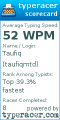 Scorecard for user taufiqmtd