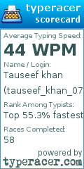 Scorecard for user tauseef_khan_07