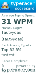 Scorecard for user tautvydas