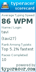 Scorecard for user tavi27