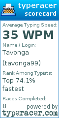 Scorecard for user tavonga99