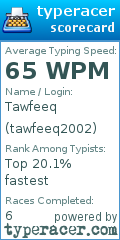 Scorecard for user tawfeeq2002