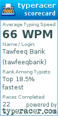 Scorecard for user tawfeeqbarik