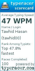 Scorecard for user tawhid00