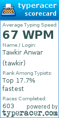 Scorecard for user tawkir