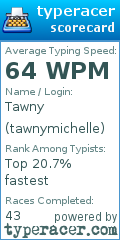 Scorecard for user tawnymichelle