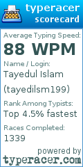 Scorecard for user tayedilsm199