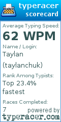 Scorecard for user taylanchuk