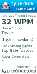 Scorecard for user taylor_hawkins