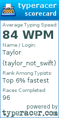 Scorecard for user taylor_not_swift