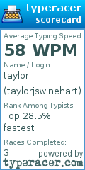 Scorecard for user taylorjswinehart