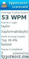 Scorecard for user taylormattdoyle