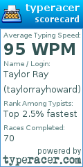 Scorecard for user taylorrayhoward