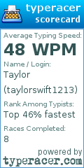 Scorecard for user taylorswift1213