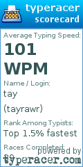 Scorecard for user tayrawr