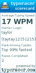 Scorecard for user taytay12151215