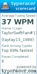 Scorecard for user taytay13_1989