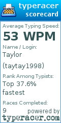 Scorecard for user taytay1998