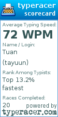 Scorecard for user tayuun