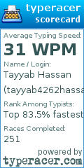 Scorecard for user tayyab4262hassan