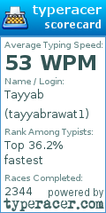 Scorecard for user tayyabrawat1