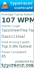 Scorecard for user tazo111tea