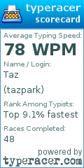 Scorecard for user tazpark