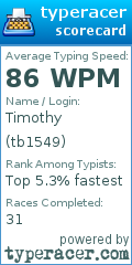 Scorecard for user tb1549