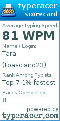 Scorecard for user tbasciano23