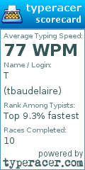 Scorecard for user tbaudelaire