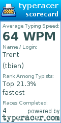 Scorecard for user tbien