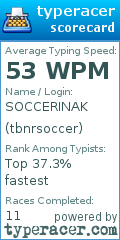 Scorecard for user tbnrsoccer