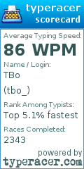 Scorecard for user tbo_