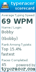 Scorecard for user tbobby