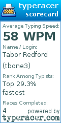 Scorecard for user tbone3