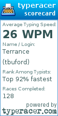 Scorecard for user tbuford