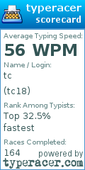 Scorecard for user tc18