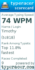 Scorecard for user tc818