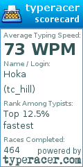 Scorecard for user tc_hill