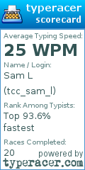 Scorecard for user tcc_sam_l