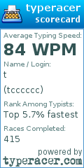 Scorecard for user tcccccc