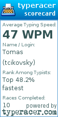 Scorecard for user tcikovsky