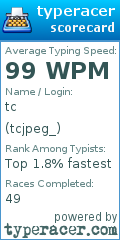 Scorecard for user tcjpeg_