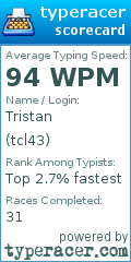 Scorecard for user tcl43
