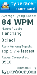 Scorecard for user tcliao