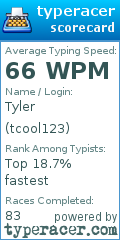 Scorecard for user tcool123