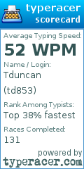 Scorecard for user td853