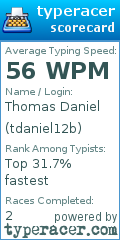 Scorecard for user tdaniel12b