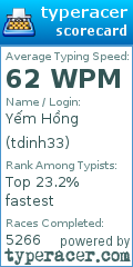 Scorecard for user tdinh33